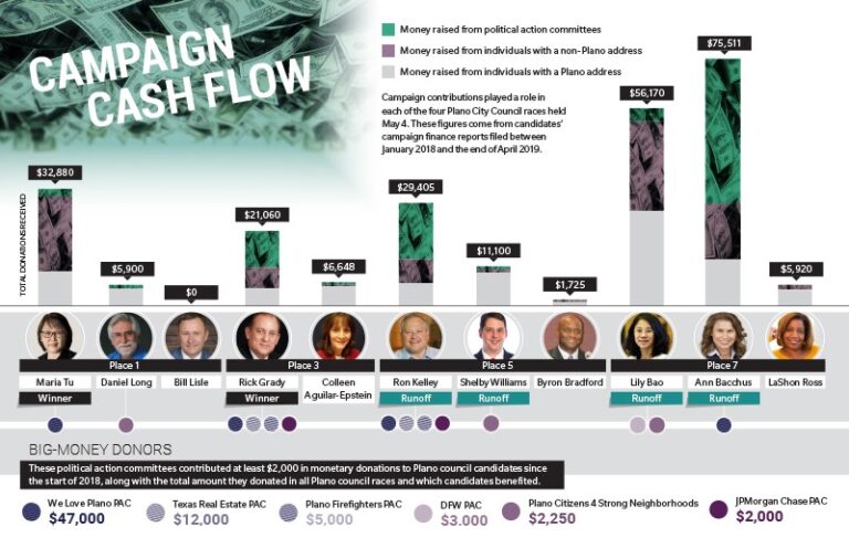 Original Community Impact Graphic
